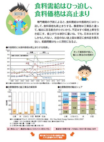 価格予想
