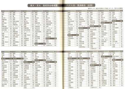 西大和学園