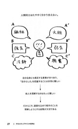 佐藤可士和図2