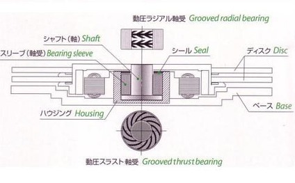 FDBモーター