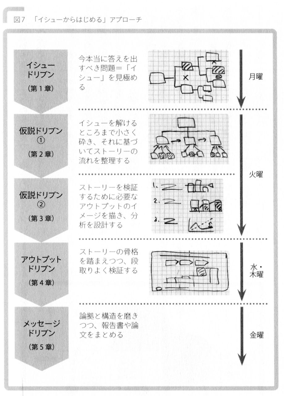 時短読書のすすめ ビジネス
