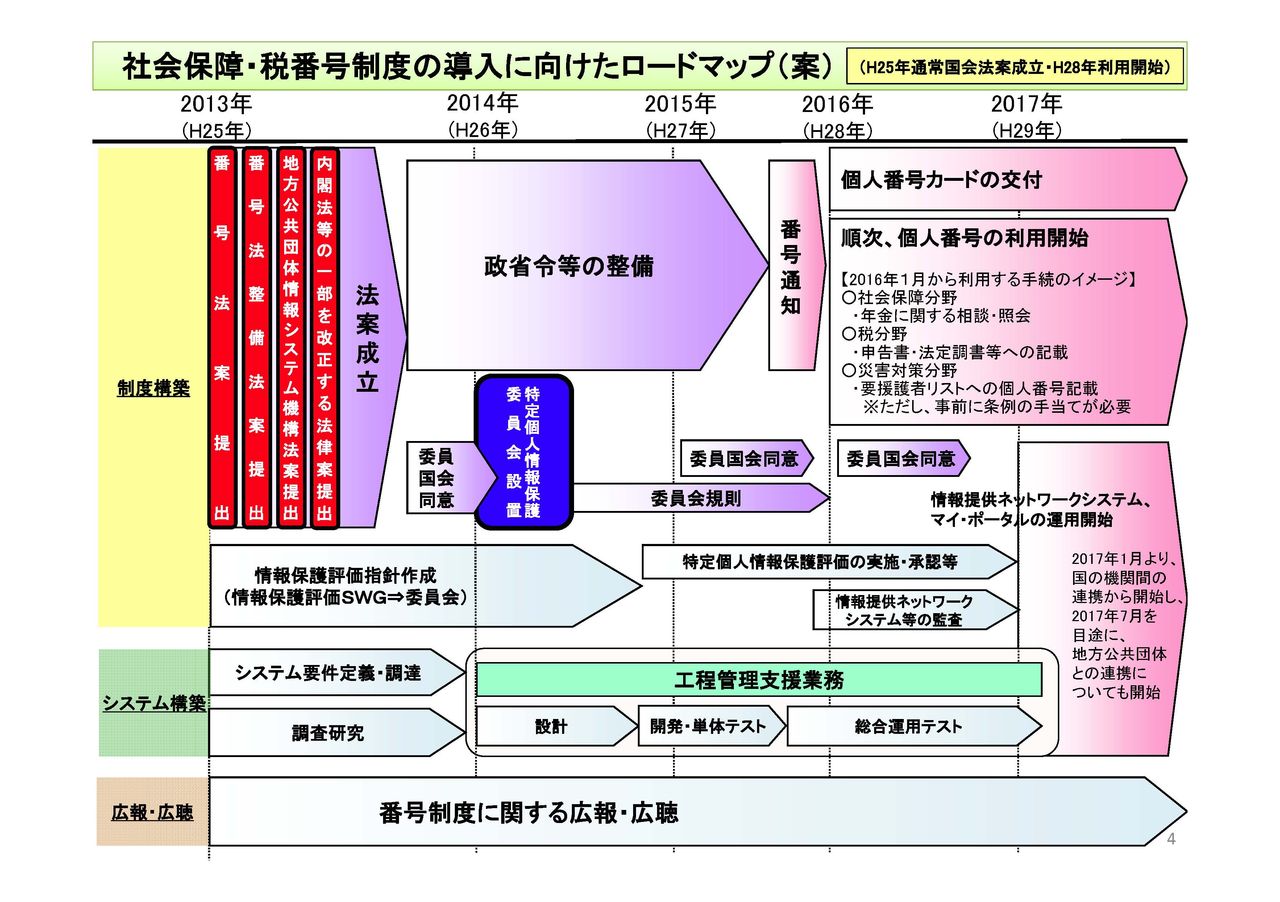 あらすじ検索サイト あたまにスッと入るあらすじマイナンバーがやってくる マイナンバー導入対策ガイドブック