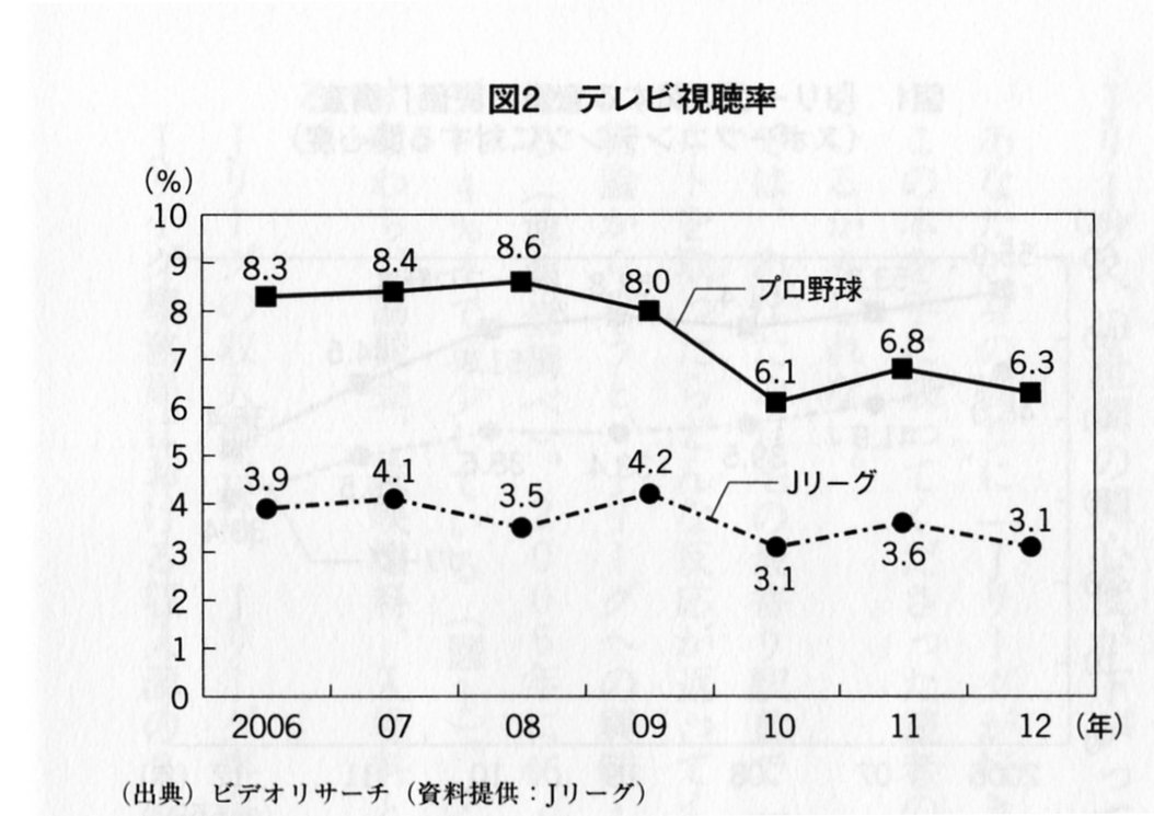 あらすじ検索サイト あたまにスッと入るあらすじ Jリーグ再建計画 新旧チェアマンによる継続的改善