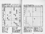 日米主要艦推移