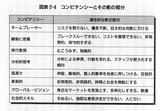 強みが弱みに