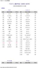 TOEFLデータ:個人特訓教室_ページ_1