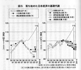 日本の基礎代謝