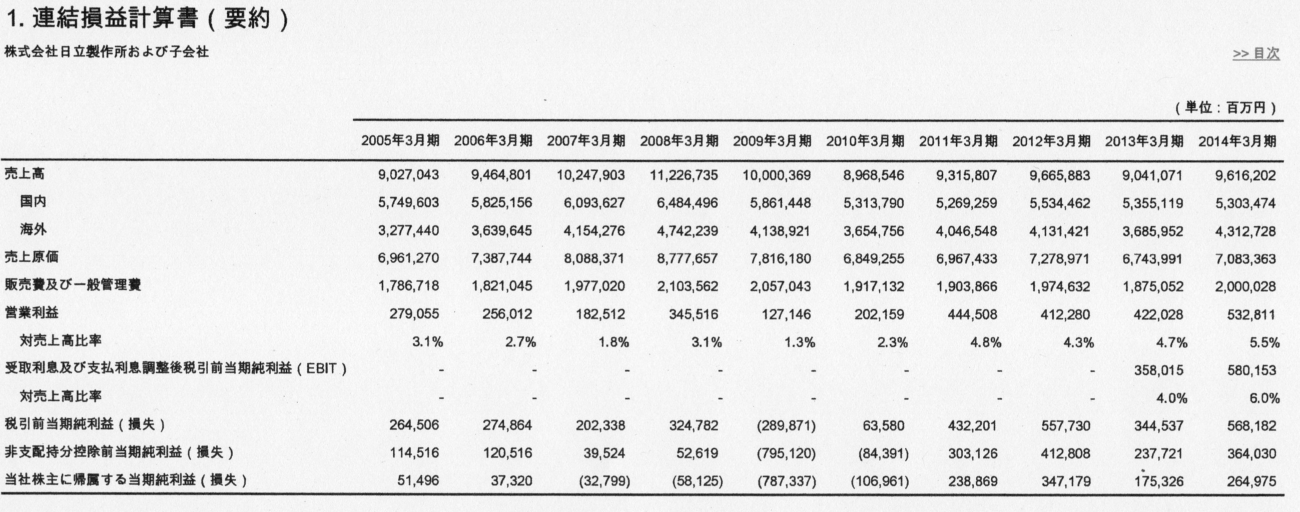 時短読書のすすめ 自叙伝 人物伝