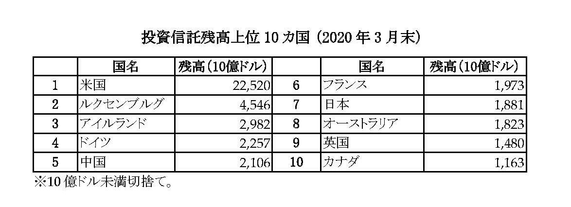 あらすじ検索サイト あたまにスッと入るあらすじ 投資