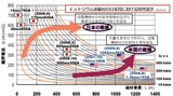 超伝導