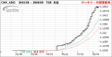 CNY_USD