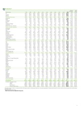 oilproductionstatistical_review_of_world_energy_full_report_2010