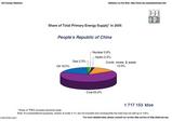 energy balance China