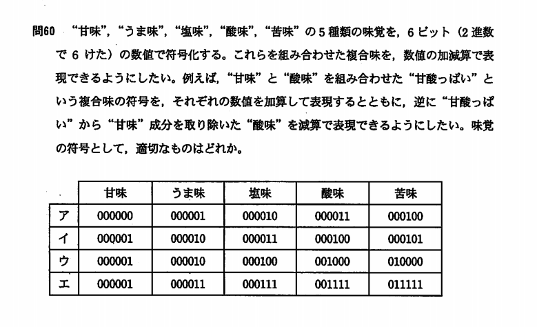 Itパスポート試験を受けてきた うま味を6ビットで表すとかどんな問題だよ どうせモテないかもしれないけど