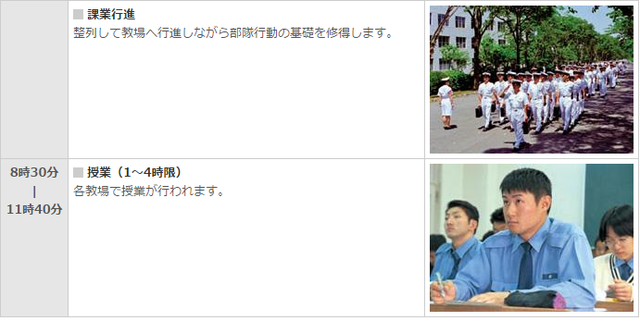 防衛大学校の学生の一日が厳しい件ｗｗｗ 狂ってるわｗｗｗｗｗｗ スケジュール画像あり Newsまとめもりー 2chまとめブログ 2ch雑談 議論