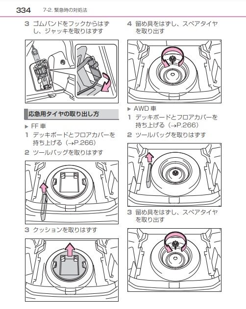 ヤリスクロスのオプション装備品であるスペアタイヤと車載工具による異 ...