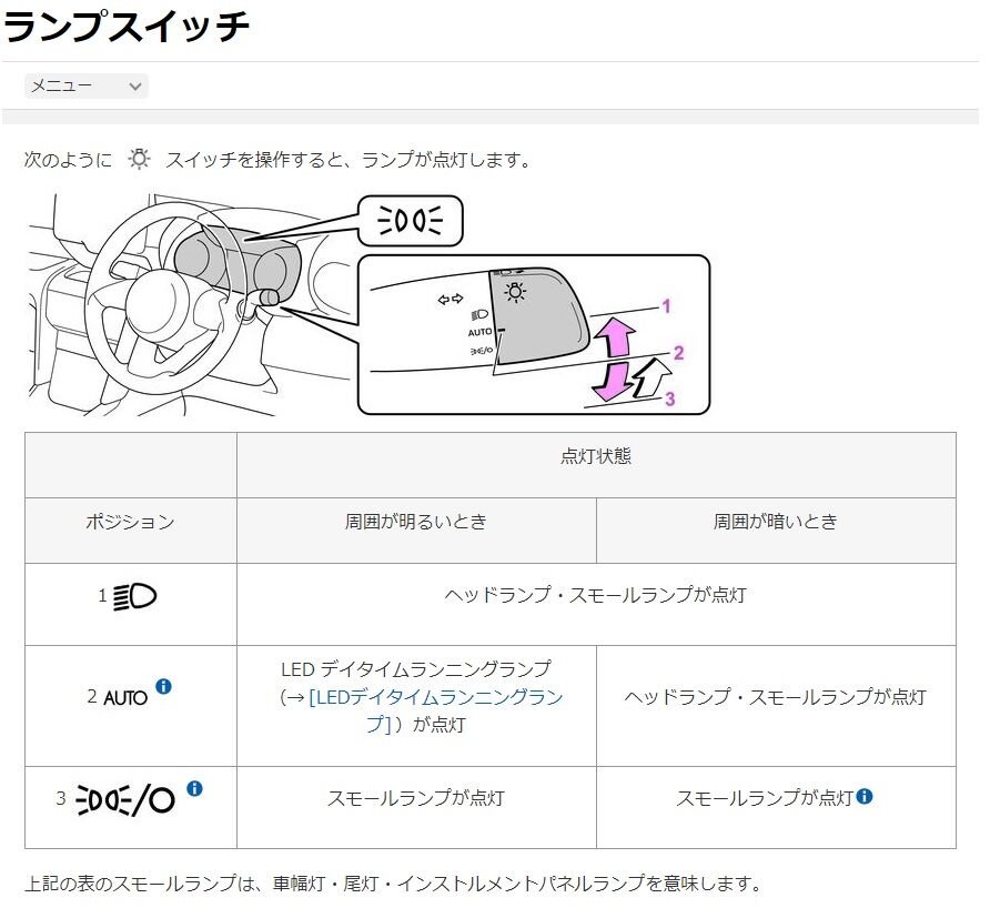 ヤリスクロスのデイライトが点灯しないのはなぜ ヤリスクロスのブログ