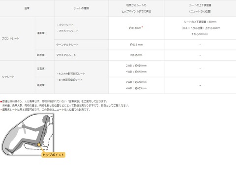 ヤリスクロスのシートポジションを下げて運転してみました ヤリスクロスのブログ ヤリスクロスのシートポジションを下げて運転してみました ヤリスクロスのブログ