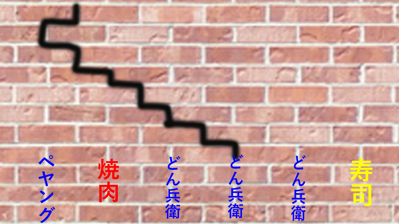 発砲スチロールでレンガ風を試すわ 実験録 ちゃれるぼうず 発砲スチロールでレンガ風を試すわ 実験録 ちゃれるぼうず