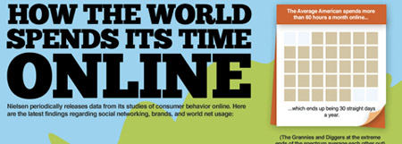 online_time