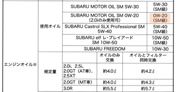 サラサラ血に Out In Out Blog