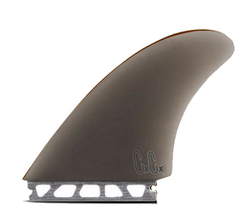 FUTURES CHRISTENSON FIN ! : FIRM distribution Blog