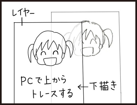 絵日記ブロガー3