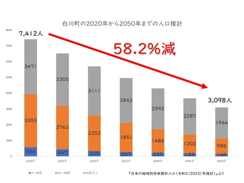 人口推計(2020年版)のグラフ_page-0001