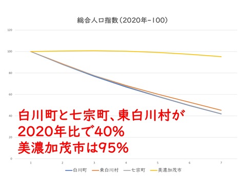 人口推計(2020年版)のグラフ_page-0008
