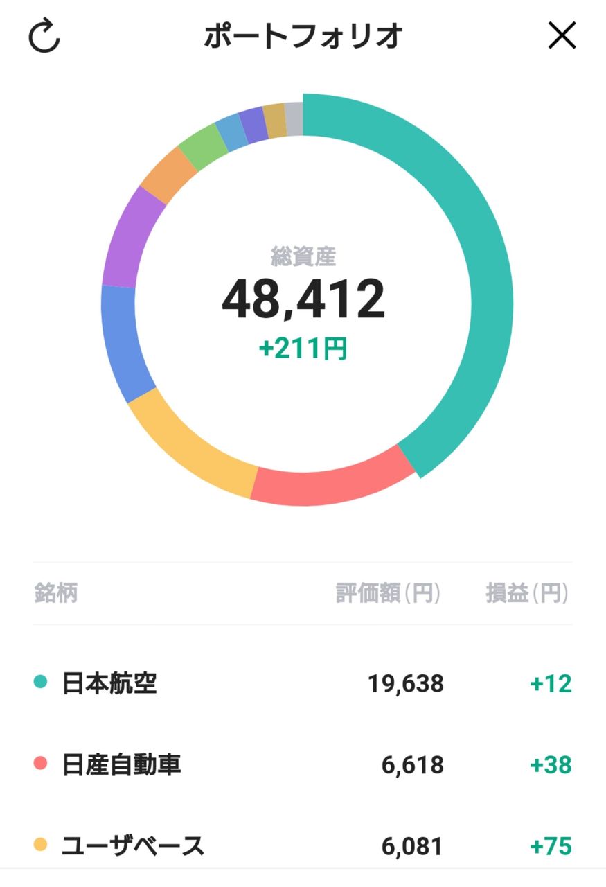 証券 手数料 Line