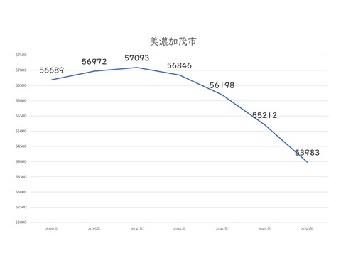 人口推計(2020年版)のグラフ_page-0007