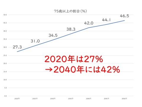人口推計(2020年版)のグラフ_page-0004