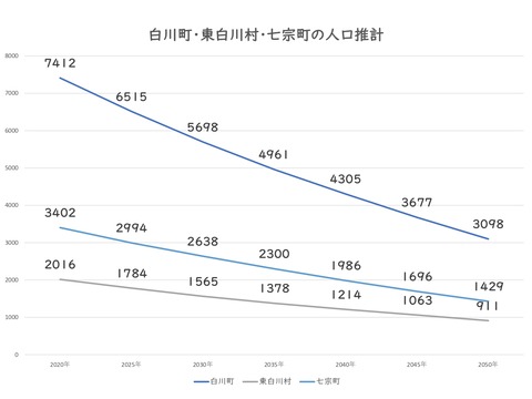 人口推計(2020年版)のグラフ_page-0006