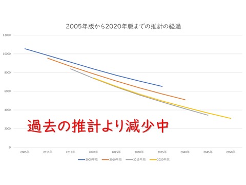 人口推計(2020年版)のグラフ_page-0002