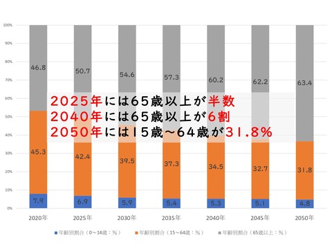 人口推計(2020年版)のグラフ_page-0003