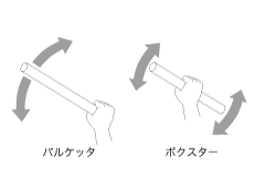 モーメントのイメージ