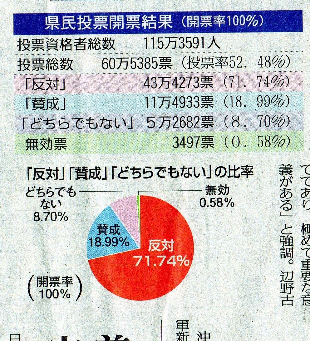 ３７ の反対と４７ の諦め お祭好きの電気屋 岡電のブログ