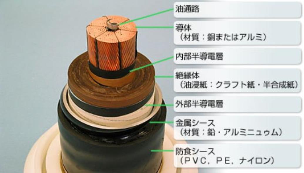 ofケーブル お祭好きの電気屋 岡電のブログ