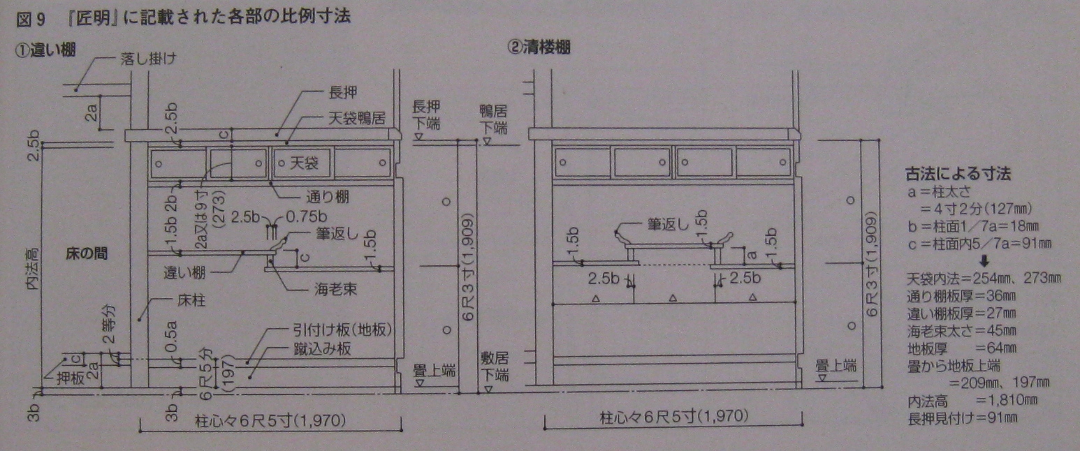 居住空間のキーワード 座敷 床脇編 違い棚 エコな家づくり エコな暮らしを実現する渡辺ハウジングの やすらぎの家