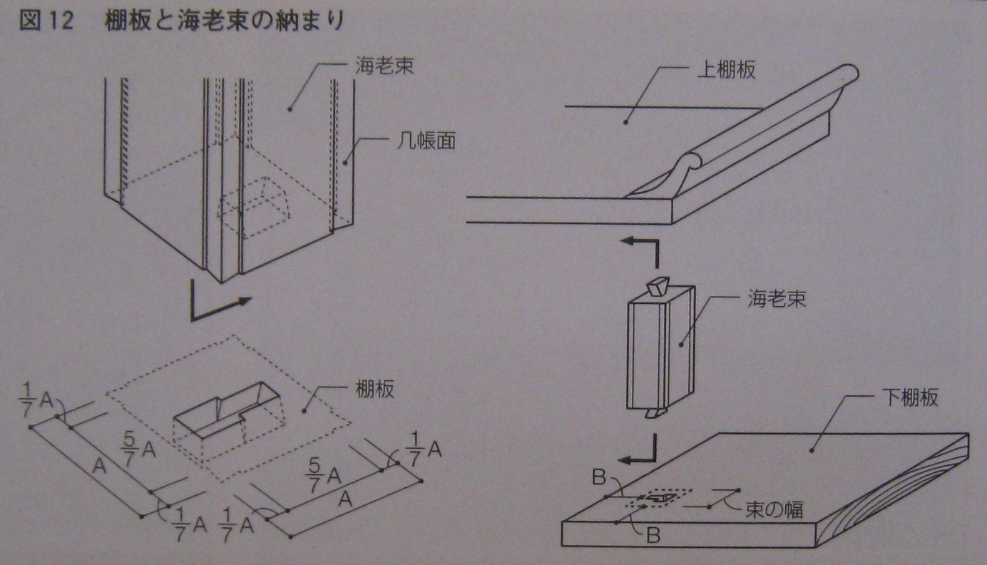 居住空間のキーワード 座敷 床脇編 海老束 エコな家づくり エコな暮らしを実現する渡辺ハウジングの やすらぎの家
