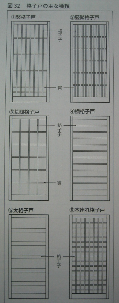 居住空間のキーワード 建具編 格子戸 エコな家づくり エコな暮らしを実現する渡辺ハウジングの やすらぎの家