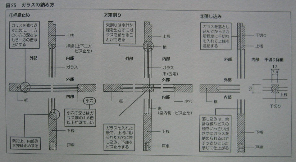 居住空間のキーワード 建具編 押縁止め 束割り 落し込み エコな家づくり エコな暮らしを実現する渡辺ハウジングの やすらぎの家
