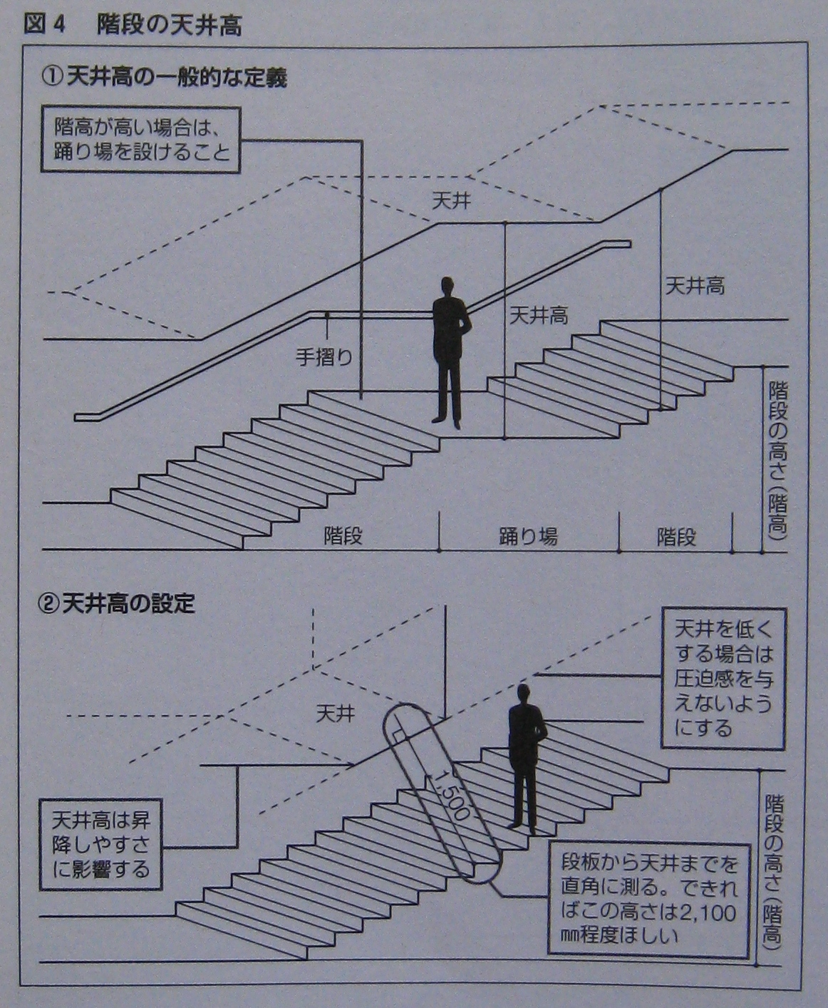 居住空間のキーワード 造作 階段編 天井高 エコな家づくり エコな暮らしを実現する渡辺ハウジングの やすらぎの家
