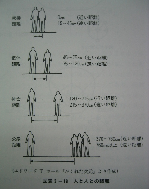 距離と集合 エコな家づくり エコな暮らしを実現する渡辺ハウジングの やすらぎの家