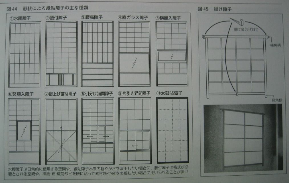 居住空間のキーワード 建具編 水腰障子 腰付障子 エコな家づくり エコな暮らしを実現する渡辺ハウジングの やすらぎの家