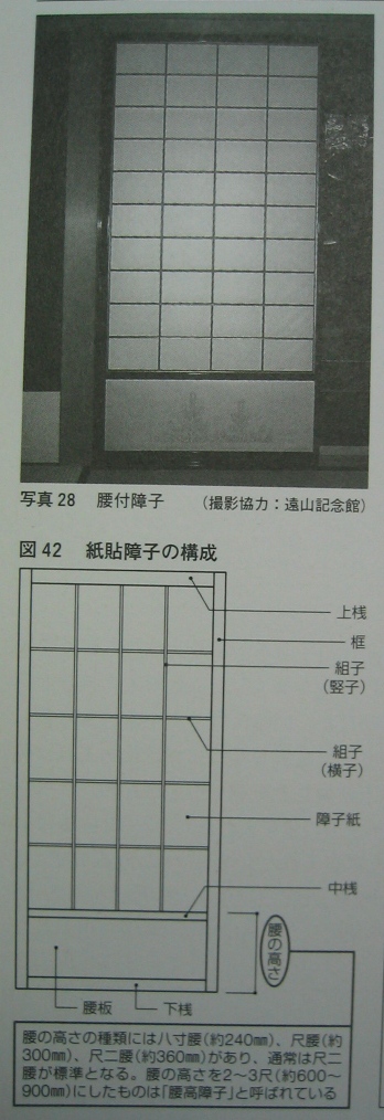居住空間のキーワード 建具編 水腰障子 腰付障子 エコな家づくり エコな暮らしを実現する渡辺ハウジングの やすらぎの家