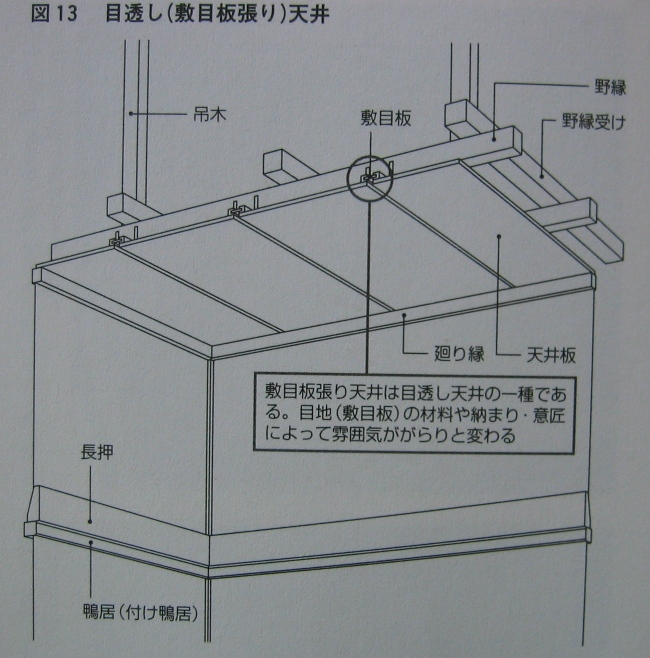 エコな家づくり、エコな暮らしを実現する渡辺ハウジングの「やすらぎの家」:居住空間のキーワード 【天井編（目透かし）】 - livedoor ...