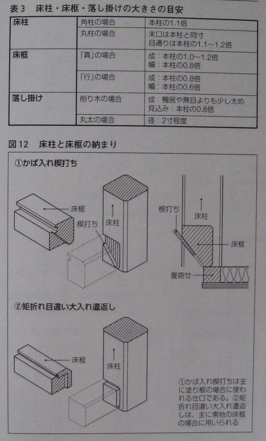 居住空間のキーワード 座敷編 床框 エコな家づくり エコな暮らしを実現する渡辺ハウジングの やすらぎの家 居住空間のキーワード 座敷編 床框 エコな家づくり エコな暮らしを実現する渡辺ハウジングの やすらぎの家