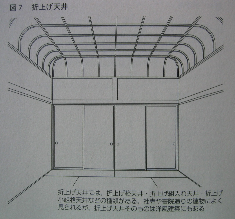 居住空間のキーワード 天井編 折上げ天井 エコな家づくり エコな暮らしを実現する渡辺ハウジングの やすらぎの家