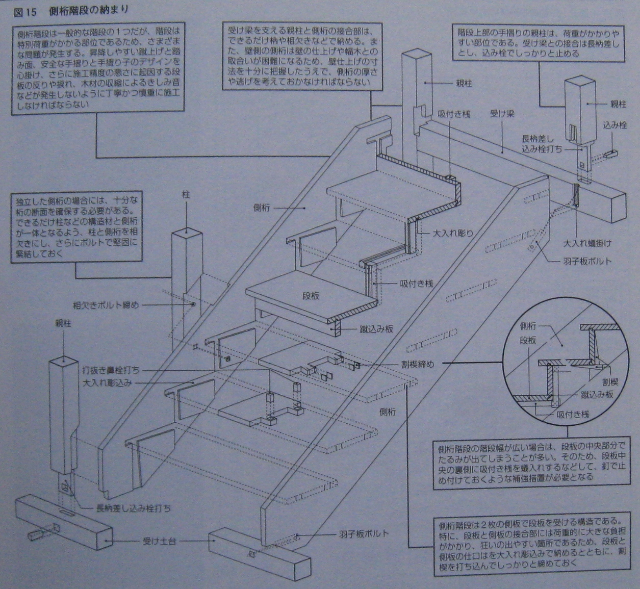 居住空間のキーワード 造作 階段編 側桁階段 エコな家づくり エコな暮らしを実現する渡辺ハウジングの やすらぎの家
